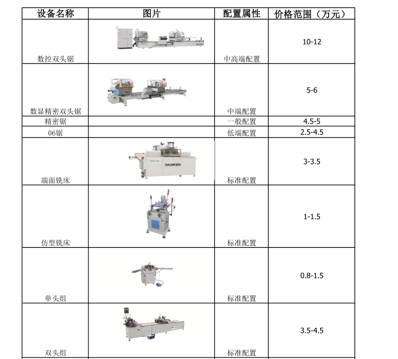 門窗設備報價