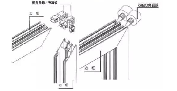 派克機器門窗加工工藝